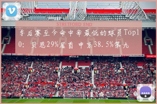 季后赛至今命中率最低的球员Top10：贝恩29%居首 申京38.5%第九